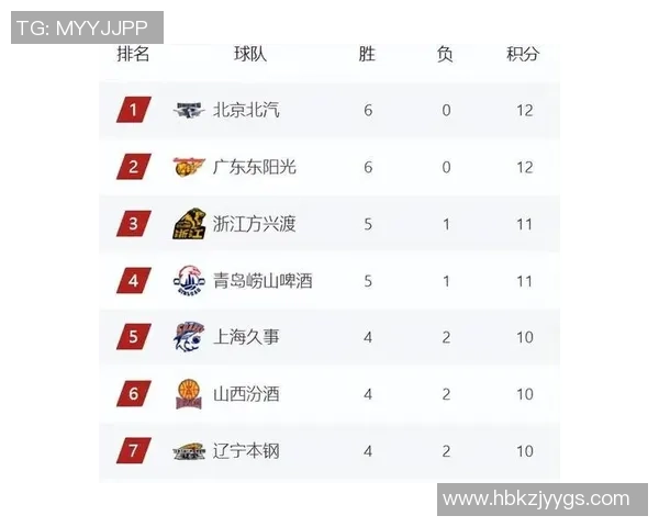 北京篮球队以78分领跑世锦赛积分榜争夺冠军之路愈发激烈